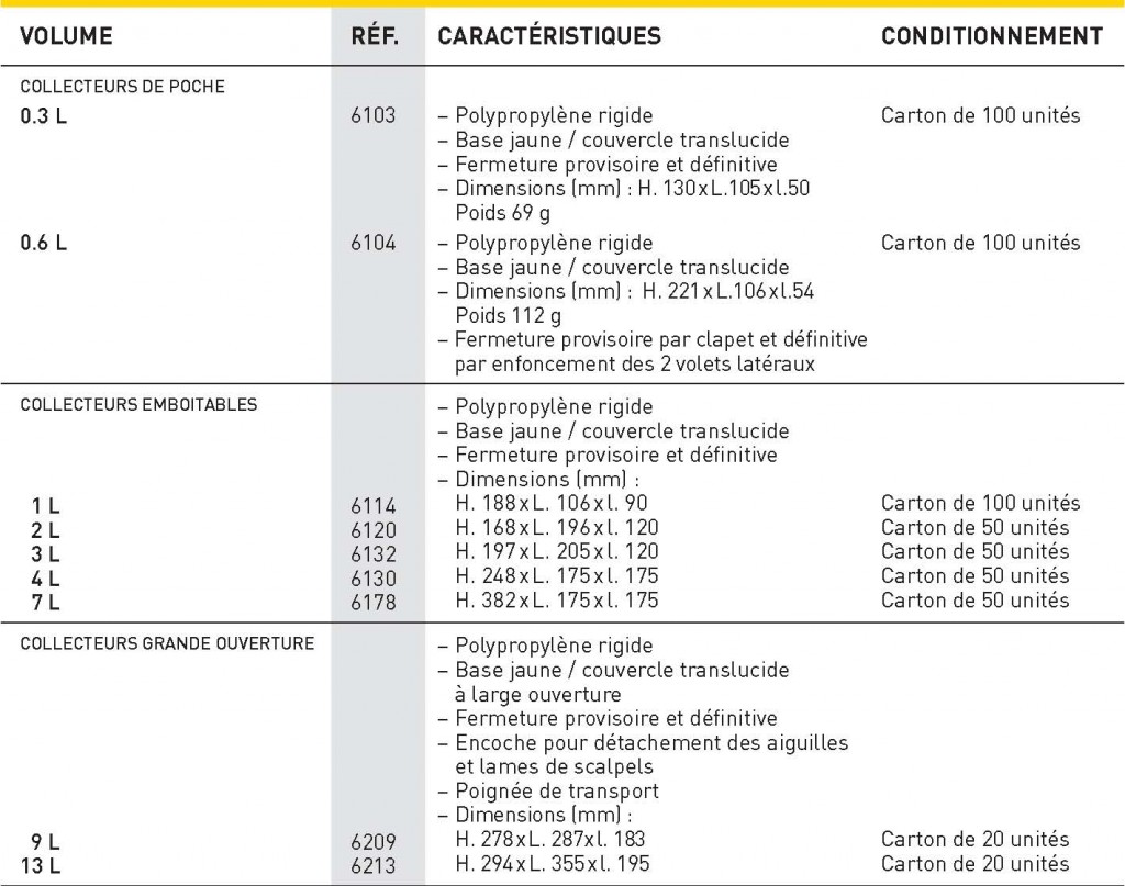 ConteneursDASRI_img_1