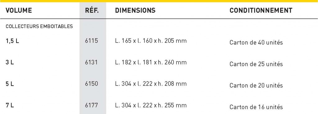 ConteneursDASRI_img_3