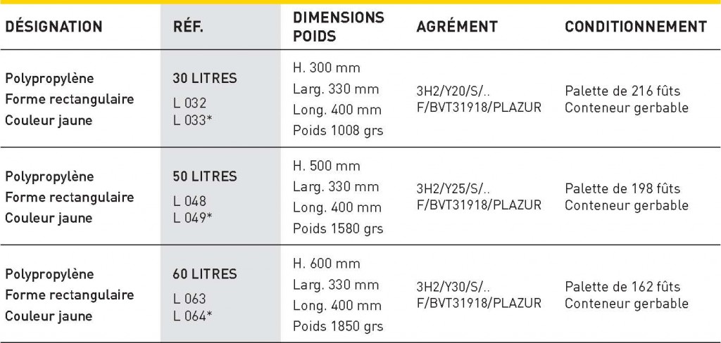 FÛTS PLASTIQUE POUR DÉCHETS INFECTIEUX